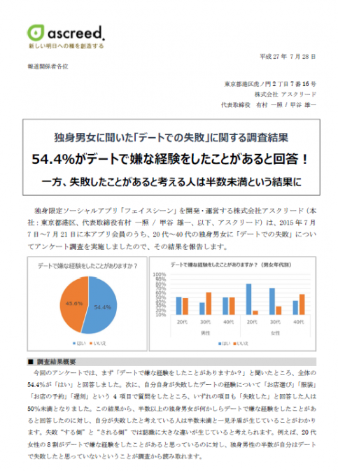 超初心者でも書ける はじめてのプレスリリース 基礎編 株式会社アスクリード